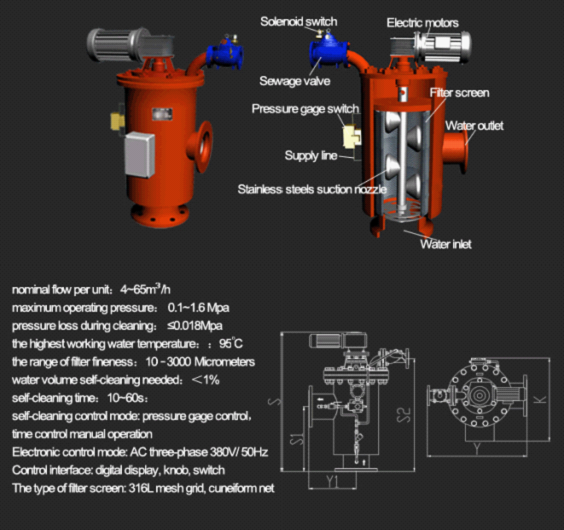 Self-cleaning Filters CN-ST series