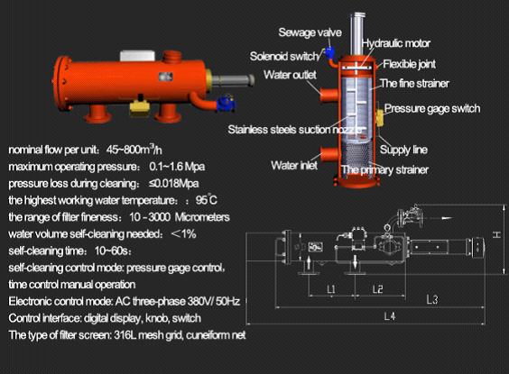 Self-cleaning Filters CN-UTS series